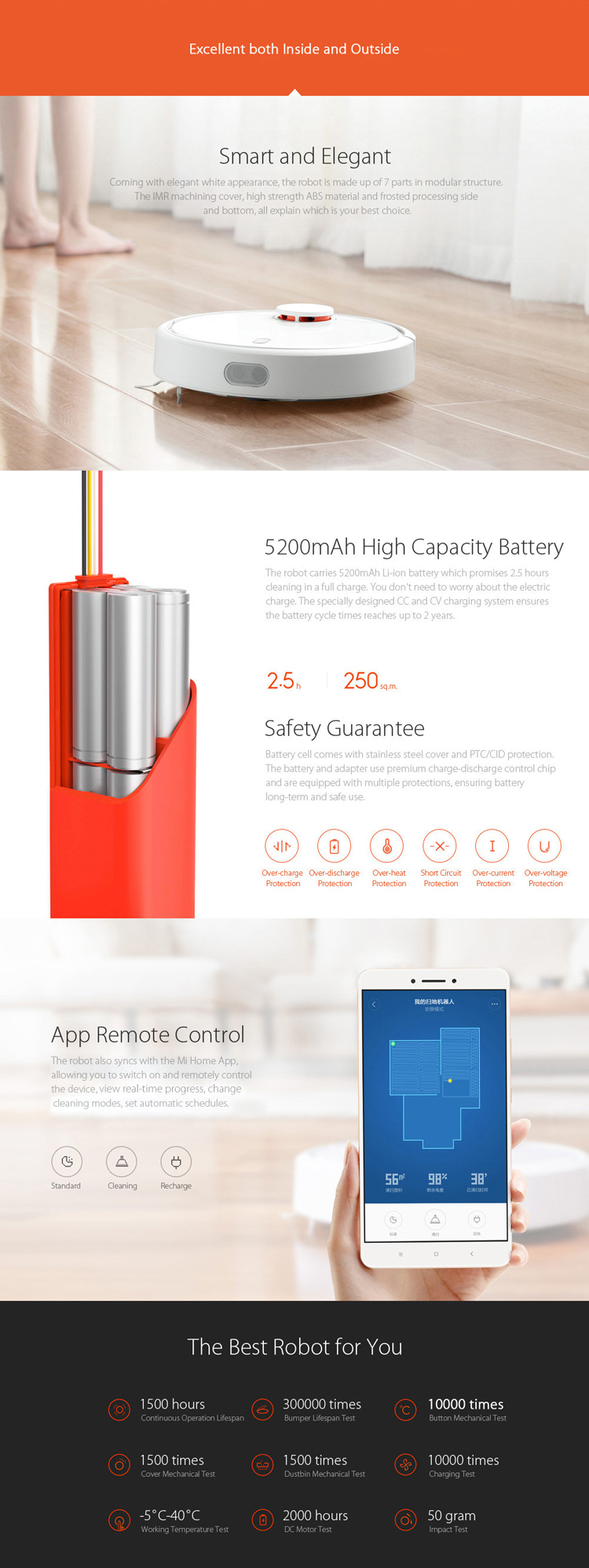 XIAOMI Mijia Smart Aspirador Robô de varredura doméstica-11
