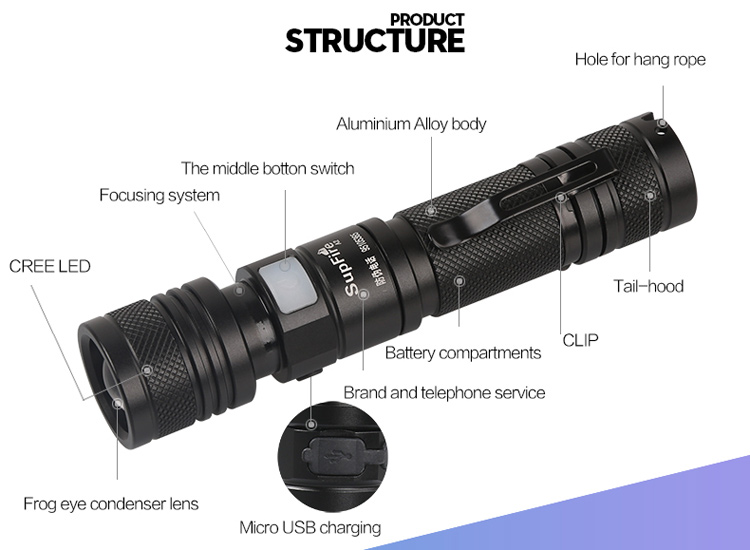 SUPFIRE A2 XM-L2 T6 950LM 5-Mode Dimming USB  Strong Light LED Flashlight (without Battery) - Black