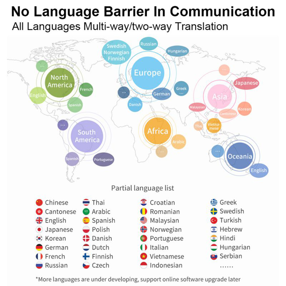 Tradutor De Voz Inteligente Bluetooth G5 Instantâneo Tradutor De 40 Idiomas - Preto