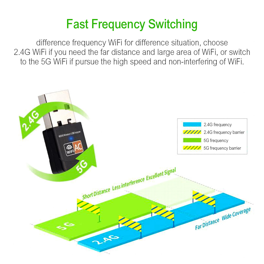 AC 600m à Double Fréquence Mini 5G Carte de Réseau Sans Fil Adaptateur de Réception Wifi USB Externe