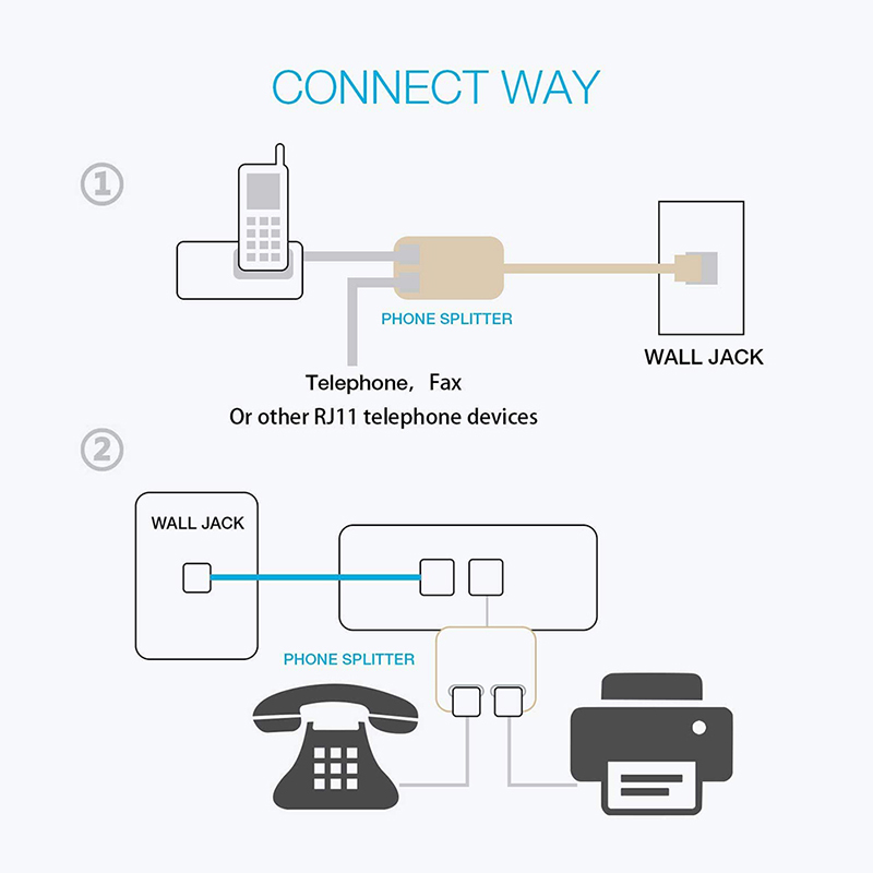 Convertitore Adattatore da RJ45 a RJ11 Convertitore 4 Porte Connettore Cavo Del Cavo Telefonico