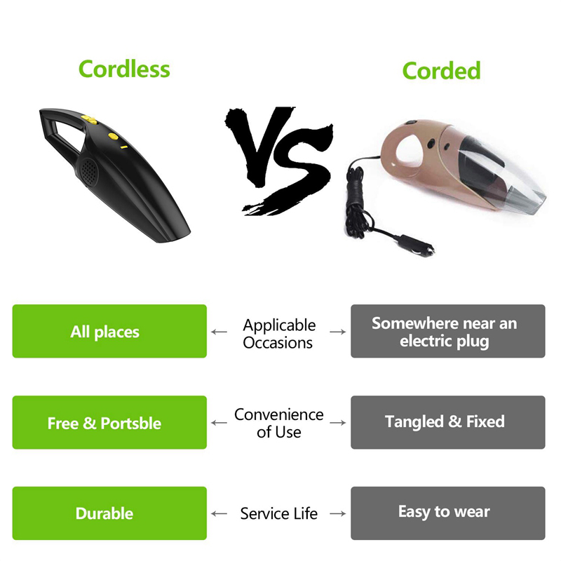 Cordless Car Handheld Vacuum Cleaner USB Rechargeable 2200mAh Battery Portable for Car Home-1