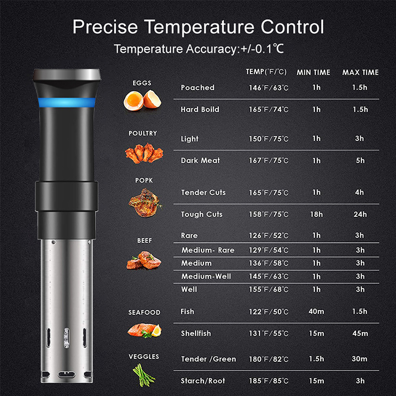 Vacuum Food Sous Sous Plicor Circulator Circulator Circulator Pood Sous Sous Plic