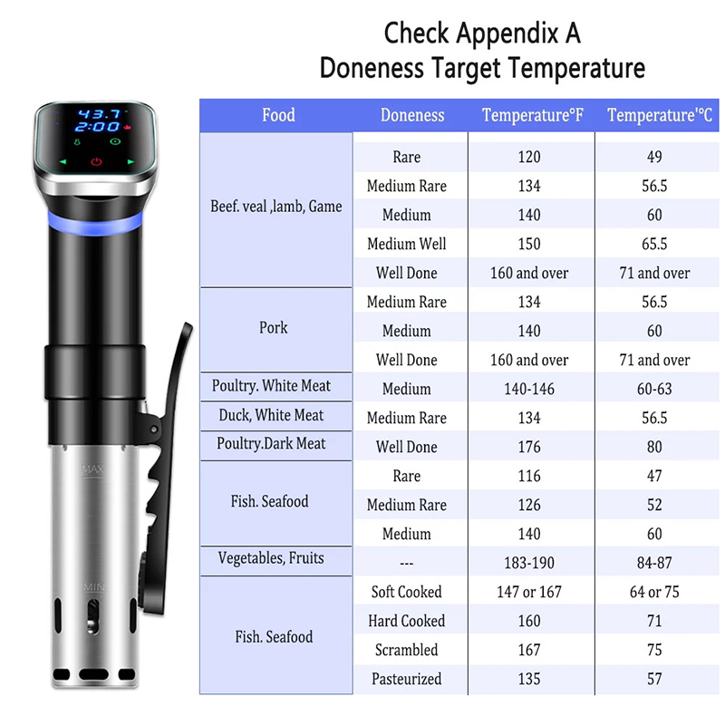 Vacuum Food Sous Sous Plicor Circulator Circulator Circulator Pood Sous Sous Plic