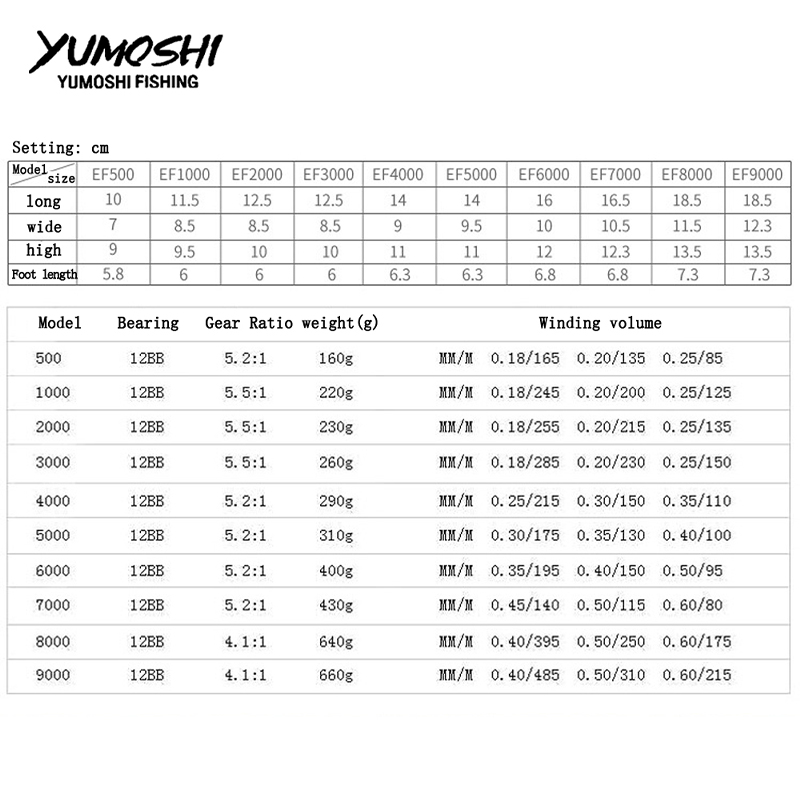 YUMOSHI 5.5: 1 Reel De Pesca Giratorio 12BB Reel Potente Y Durable Con Rocker Fuerte Pesca Pesca Doblado - EF1000