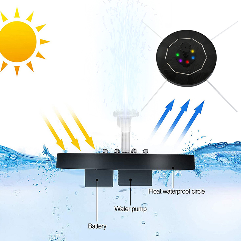 3.5W Solar Brunnenpumpe Bürstenloser Motor Schwimmendem Wasserbrunnen Für Die Dekoration Des Gartenteiches im Freien - Mit Weißen Düsen