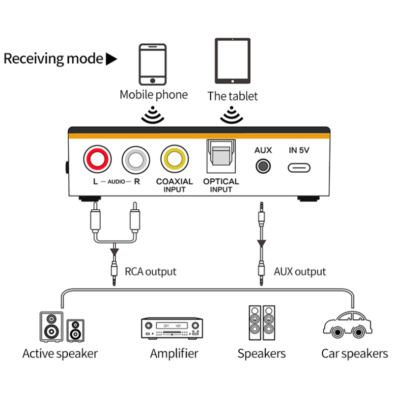 Bluetooth 5.0 Transmisor Del Receptor NFC Adaptador de Receptor Inalámbrico Aux Aux Adaptador de Audio de Micrófono RCA