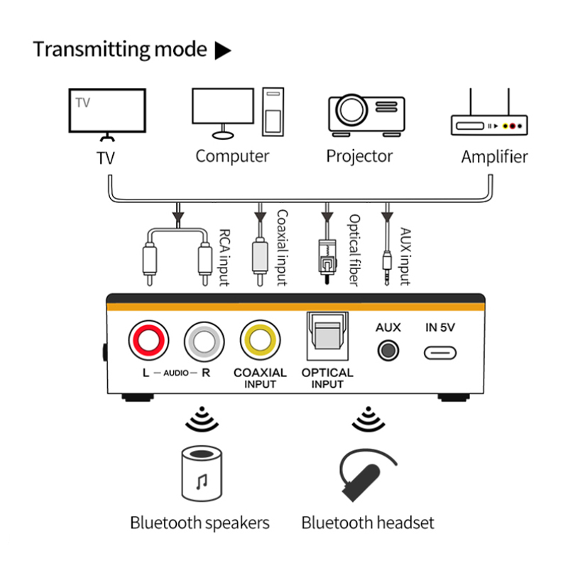 Bluetooth 5.0 Receiver Transmissor NFC Adaptador de Receptor Sem Fio AUX RCA RCA Adaptador de Áudio Mic Mic